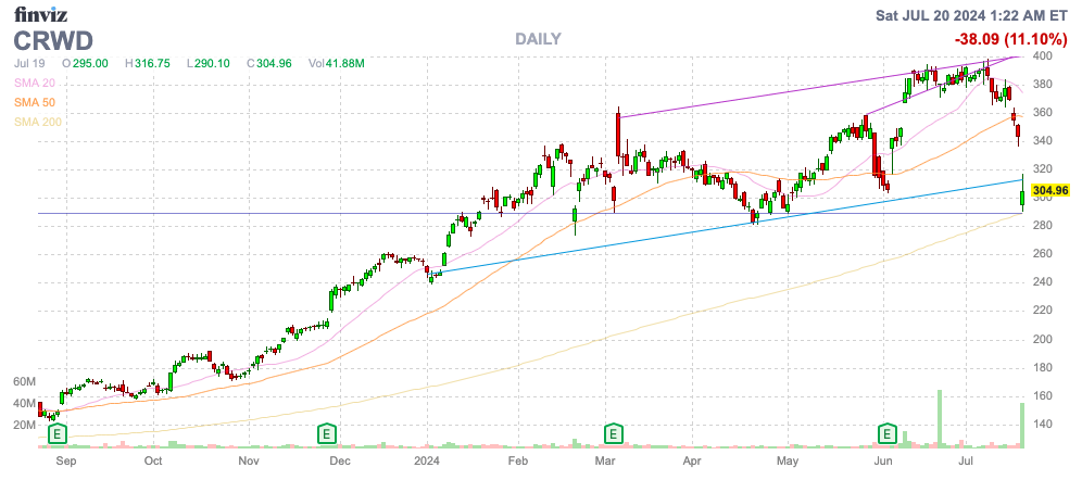 Finviz Chart