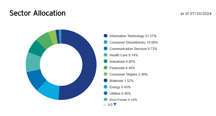 Sector