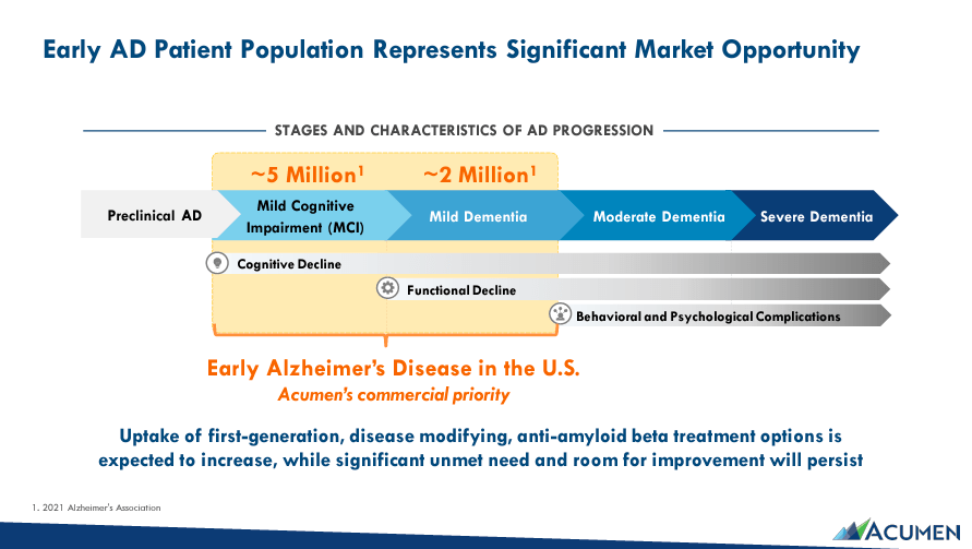 Source: Corporate Presentation. May 2024.