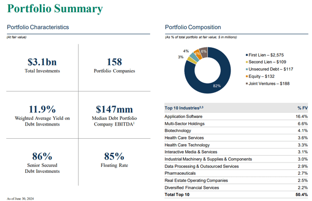 Portfolio Summary