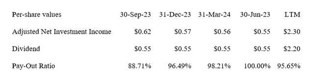 Dividend