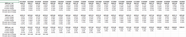 S&P 500 EPS estimates