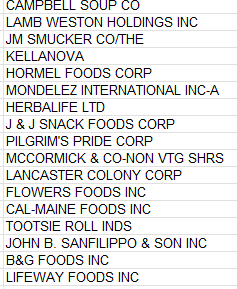 A list of company names Description automatically generated