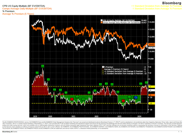 A screen shot of a graph Description automatically generated